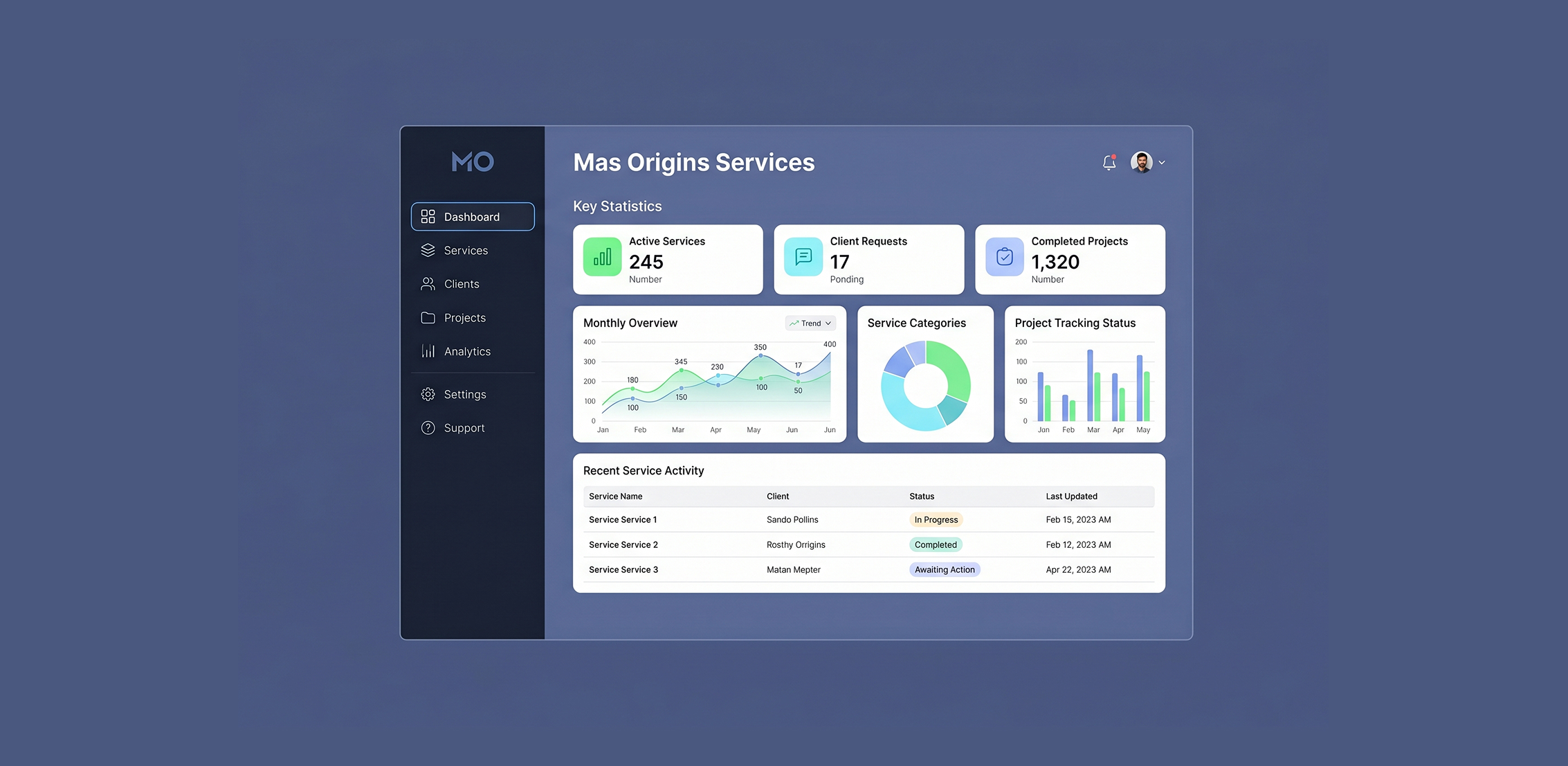 Mas Origins Analytics and Optimization Dashboard Interface